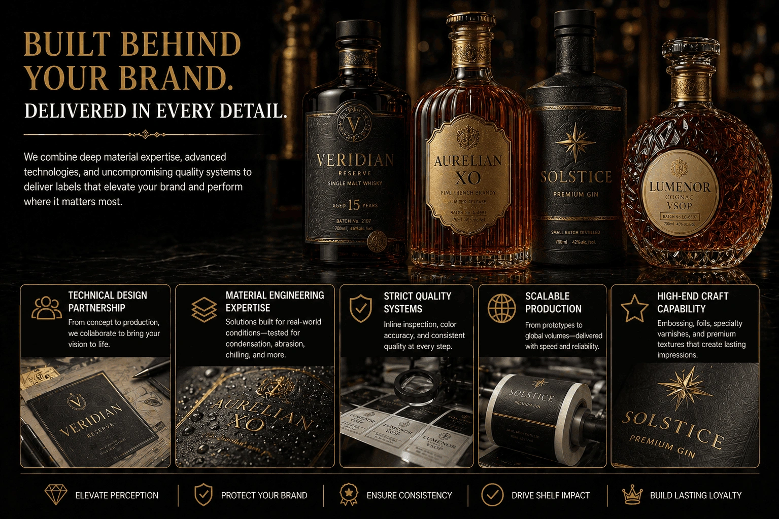 Why Brands Partner with GSP Labels