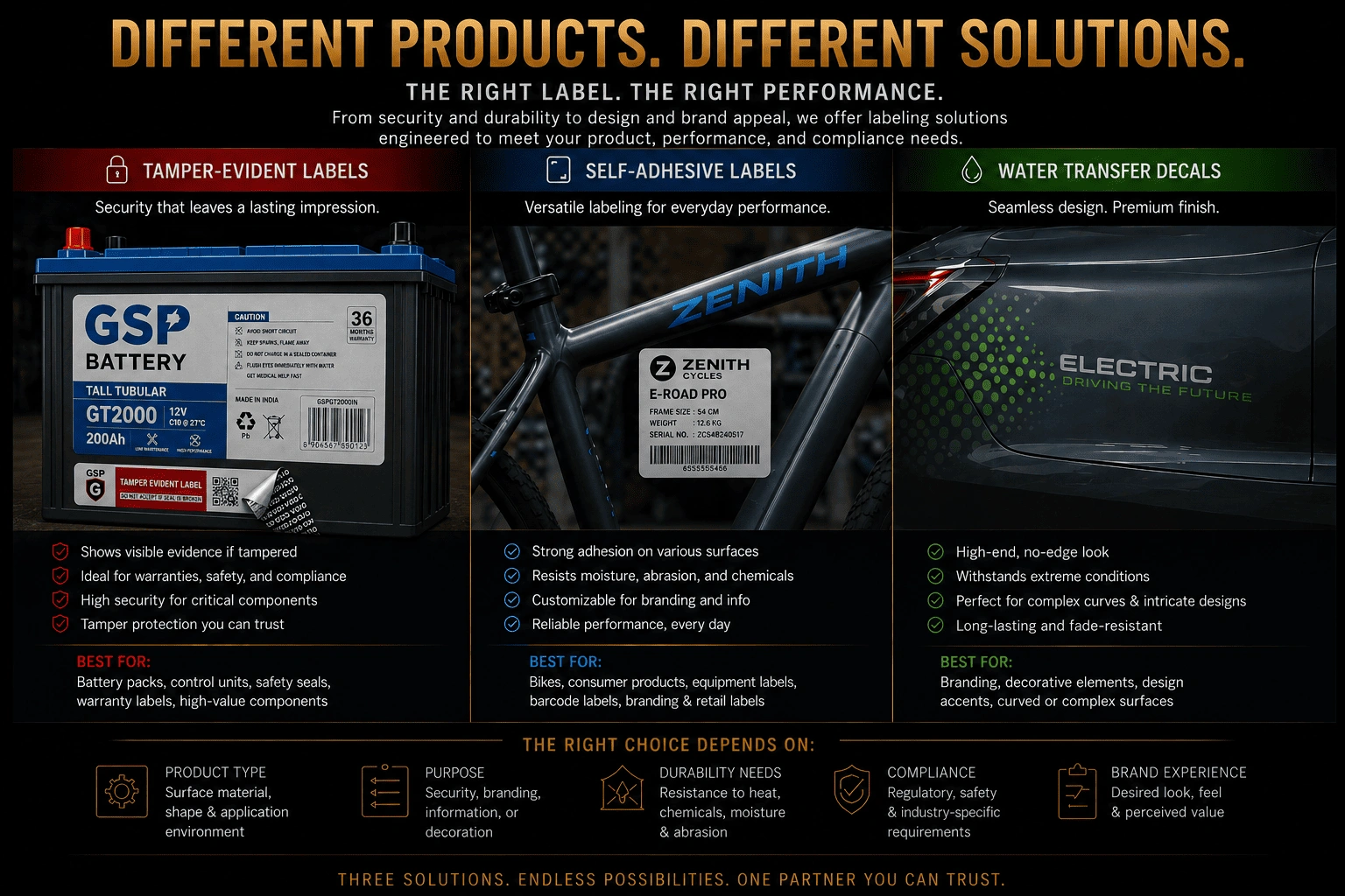 Choosing the right labels
